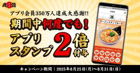 【丸源ラーメン】アプリ会員350万人突破！全員もらえ