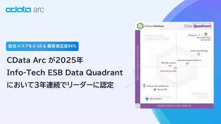 CData Arc が2025年Info-Tech ESB Data Quadrant にお