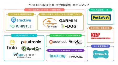 犬用GPSトラッカーカオスマップ｜GPSトラッカーの利点
