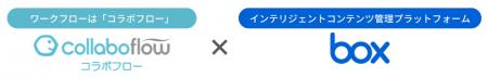 コラボスタイル、「Box」との連携オプション「コラボ