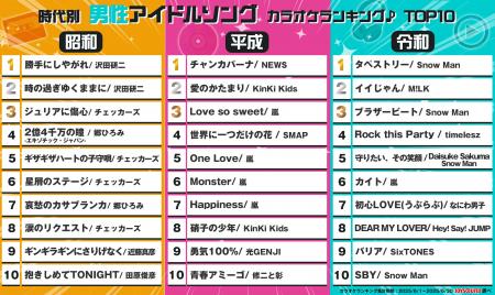 世代を超えて歌われる鉄板曲は！？JOYSOUNDが昭和・平