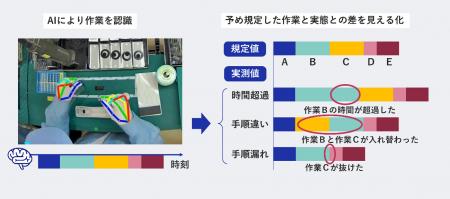 NEC、「第27回自動認識システム大賞」にてNEC Digital