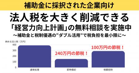補助金に採択された企業向け｜法人税を大きく削減でき