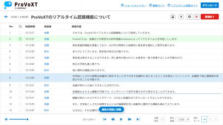 クラウド型文字起こしサービス「ProVoXT（プロボクス