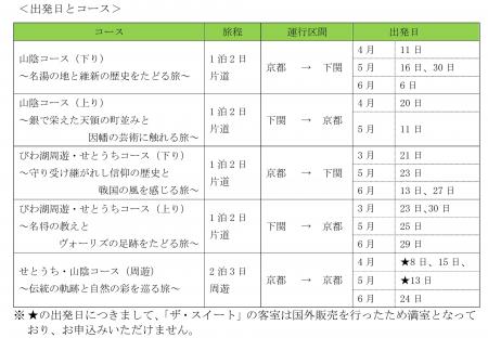 「TWILIGHT EXPRESS 瑞風」2026年3月～6月出発分[第28