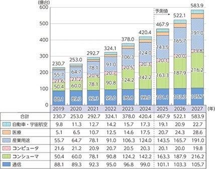 IoT機器を狙うサイバー攻撃の脅威