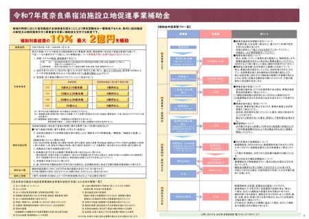 令和７年度奈良県宿泊施設立地補助金の募集開始
