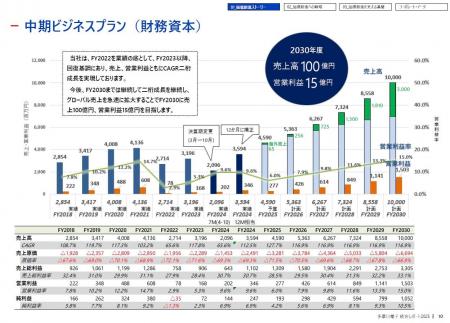 子会社多摩川電子 統合レポート2025を発行いたしまし