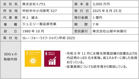 寄付オプション付私募債「山梨中銀SDGs私募債」を受託