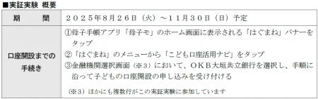 母子手帳アプリ「母子モ」を活用した口座開設の実証実