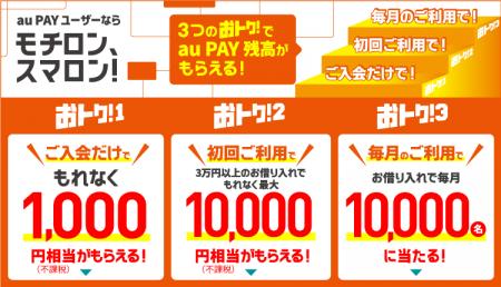 au PAY スマートローンに新規入会で1,000円相当のau P