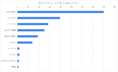 ポケカ転売騒動の裏で…転売ヤーとせどりの決定的な違