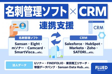 BtoBマーケ・営業DX支援の(株)FLUED、名刺管理ソフト×