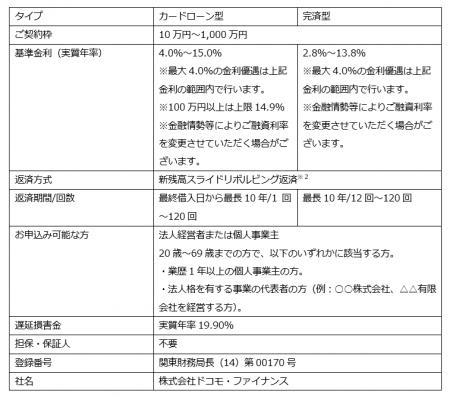法人経営者・個人事業主向けローンサービス「BUSutf-8