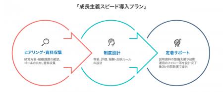 中堅・中小企業向けに次世代型人事制度の導入をutf-8