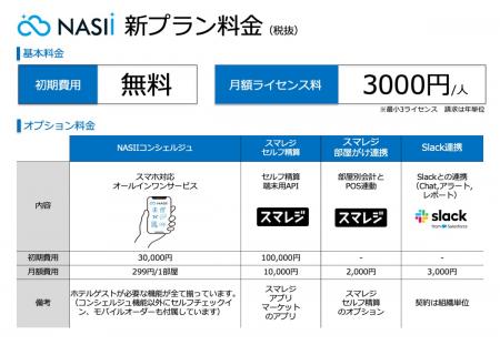 ホテル管理システム「NASII」、10月から料金を改utf-8
