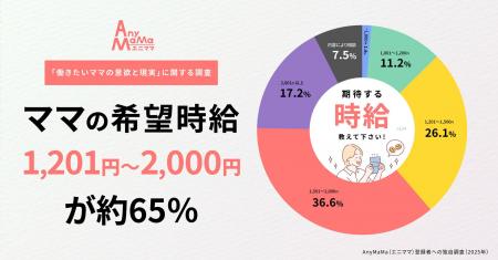 「保育園卒園後の“働きづらさ”に直面する母親たち」―A