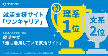 26卒学生が選ぶ「最も活用している就活サイト」で、ワ