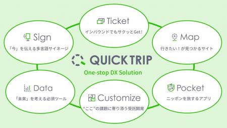 トラベルソリューション展2025に出展します！