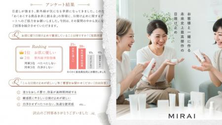 普通じゃない！？お客様600人が開発に参加する、D2Cブ