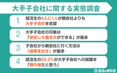 【調査レポート】大手子会社を親会社より志望する就活