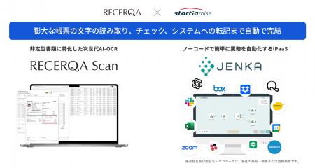 リチェルカの次世代AI-OCR「RECERQA Scan」、データ連