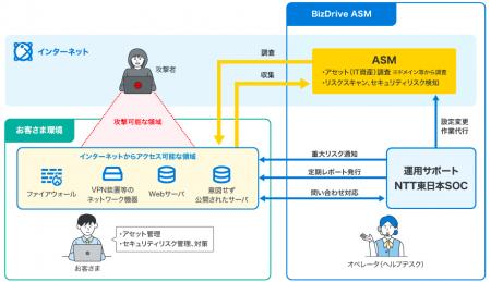 組織のIT資産に潜むセキュリティリスクを自動で可視化