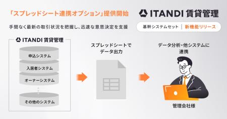 「ITANDI 賃貸管理」、不動産業界のオープン化の一環
