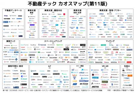 【最新版】不動産テックカオスマップ第11版公開！