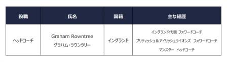 新ヘッドコーチ就任のお知らせ