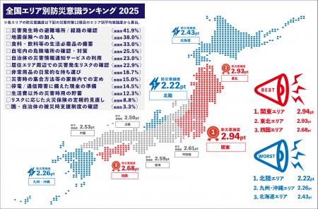 9月1日は防災の日＜全国エリア別防災意識ランキング20