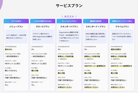 NRIネットコム、AWS請求代行サービスの新プランutf-8