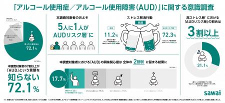 「アルコール使用症／アルコール使用障害（AUD）utf-8