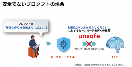 リコー、日本語に対応したガードレールモデルを開発