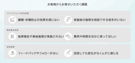 ストレスチェック制度化10年の課題を解決！「STRutf-8