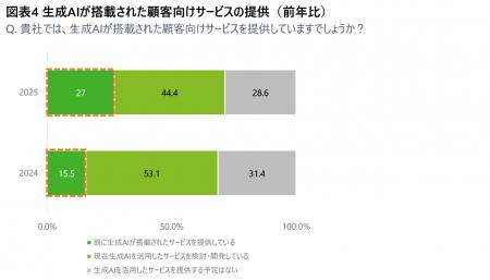 デロイト トーマツ、プライム上場企業における生utf-8