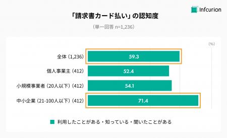 【2025年版 中小企業のBtoB決済トレンド調査】 utf-8