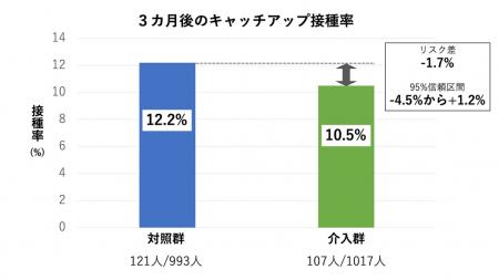 【横浜市立大学】若い世代のHPVワクチン接種率向utf-8