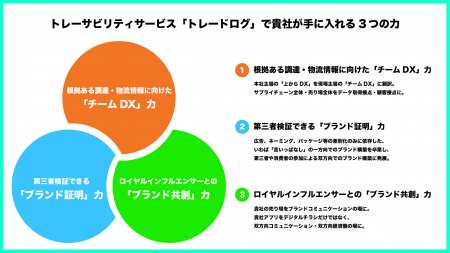 食の品質管理をブランディングにつなげるトレーサビリ 食の品質管理をブランディングにつなげるトレーサビリ
