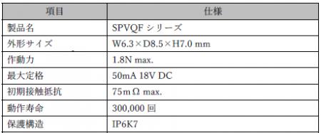 ⼩型で静⾳の2 回路2 接点スイッチ量産開始