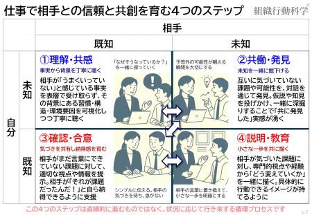 33.8万人・980社の実証から判明!「上位5%未満の人材 33.8万人・980社の実証から判明!「上位5%未満の人材