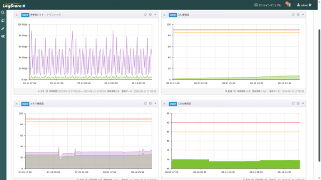 セキュアヴェイル子会社のLogStareとAPRESIA Systems セキュアヴェイル子会社のLogStareとAPRESIA Systems