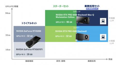 GDEPソリューションズ　LLM/RAGシリーズ　NVIDIAutf-8