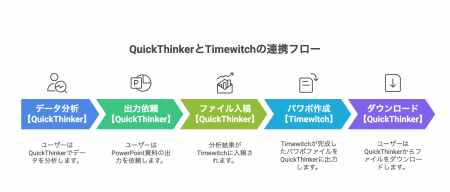 ATIRO株式会社、株式会社TimewitchとAPI連携を開始