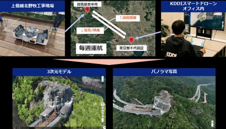 国内初、建設現場に自動充電ポート付きドローンを1年 国内初、建設現場に自動充電ポート付きドローンを1年