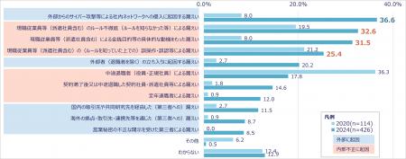 「企業における営業秘密管理に関する実態調査202utf-8