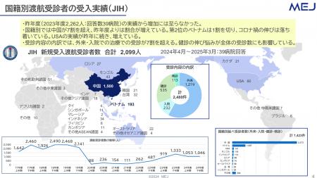 医療インバウンド　2024年度 海外からの渡航受診utf-8