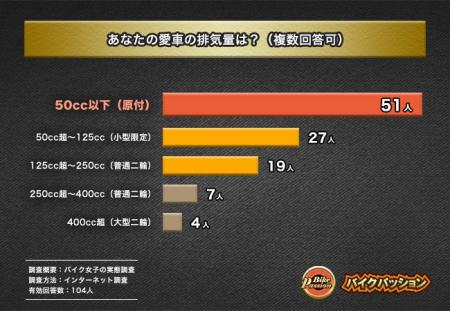 約2人に1人の女性が『通勤・通学の利便性』がきっかけ 約2人に1人の女性が『通勤・通学の利便性』がきっかけ