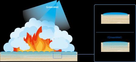 業界初!河川等への一般排水基準をクリア 業界初!河川等への一般排水基準をクリア