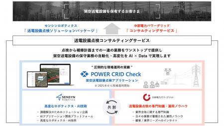中部電力パワーグリッド株式会社と共同で「送電設備点 中部電力パワーグリッド株式会社と共同で「送電設備点